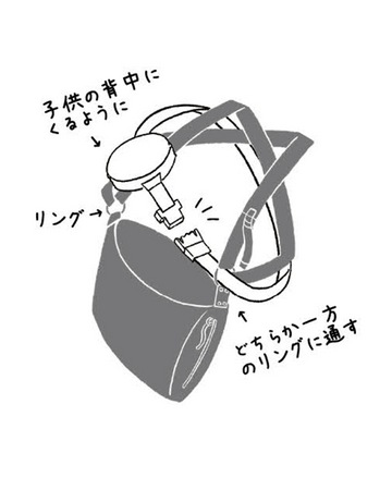 キッズサポーターのベルトの端一方を、アイアンリングに通してから子どもの背中...